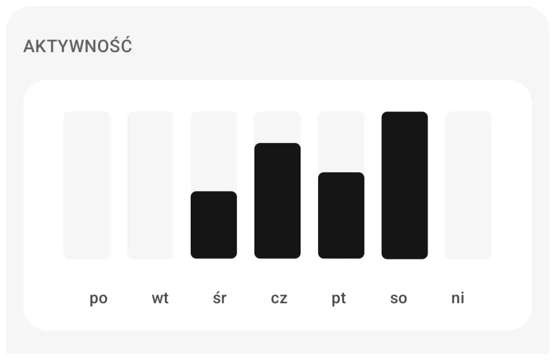 Twój plan modlitewny